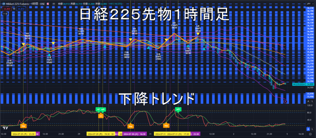 日経225先物2024年8/5（月）の見通し