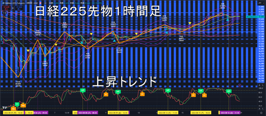 日経225先物2024年8/19（月）の見通し