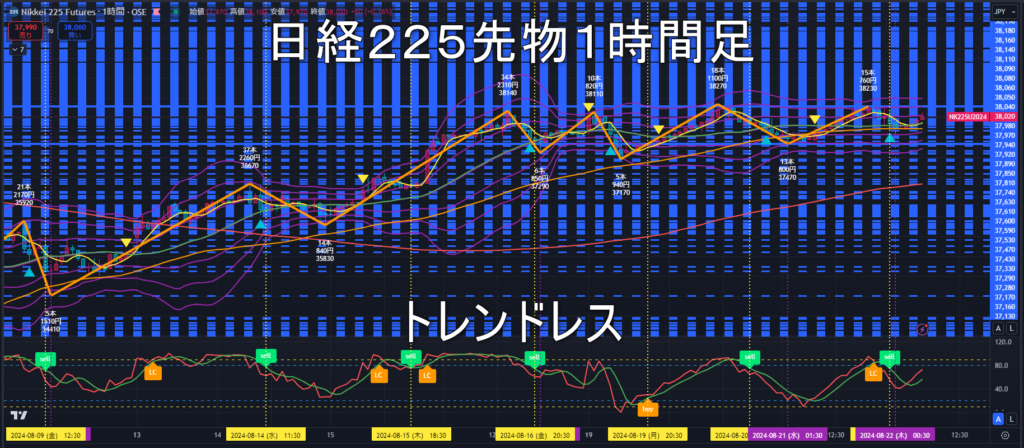 日経225先物2024年8/22（木）のトレンド判断