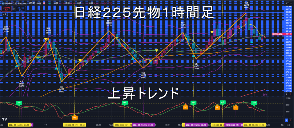 日経225先物2024年8/23（金）のトレンド判断