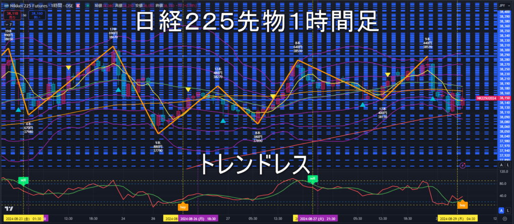 日経225先物2024年8/29（木）のトレンド判断