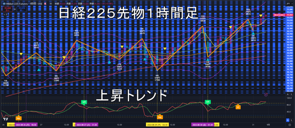 日経225先物2024年9/2（月）の見通し