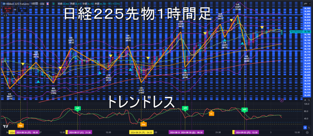 日経225先物2024年9/3（火）のトレンド判断