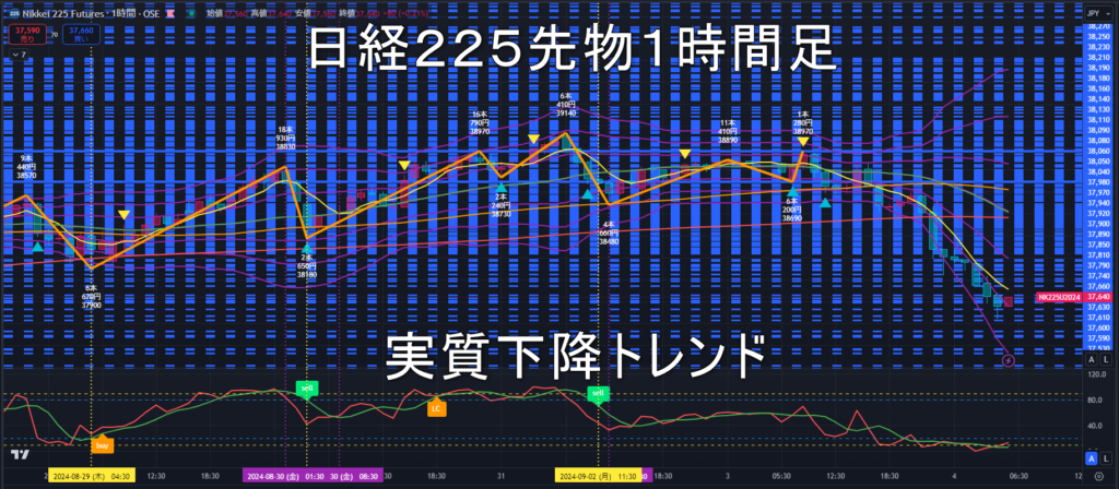 日経225先物2024年9/4（水）のトレンド判断