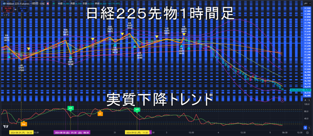 日経225先物2024年9/5（木）のトレンド判断