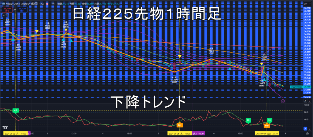 日経225先物2024年9/9（月）の見通し