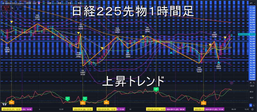 日経225先物2024年9/12（木）のトレンド判断