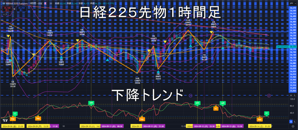 日経225先物2024年9/17（火）の見通し