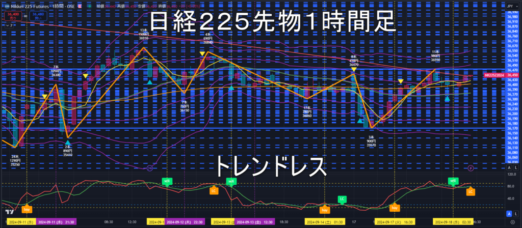 日経225先物2024年9/18（水）のトレンド判断