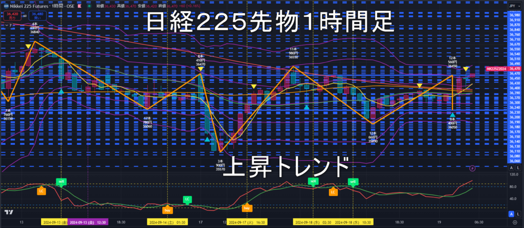 日経225先物2024年9/19（木）のトレンド判断