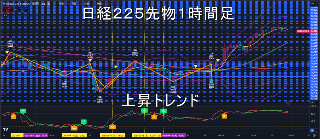 日経225先物2024年9/20（金）のトレンド判断