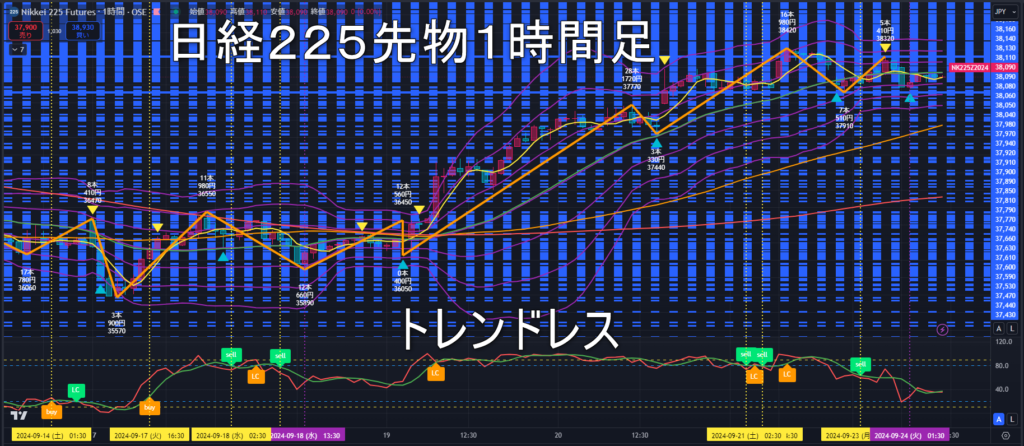 日経225先物2024年9/24（火）のトレンド判断