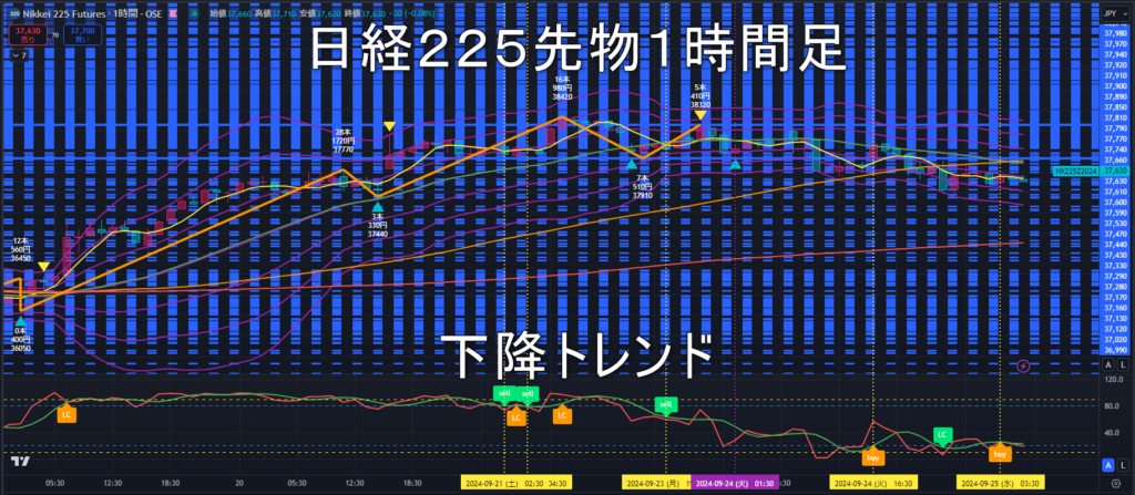 日経225先物2024年9/25（水）のトレンド判断