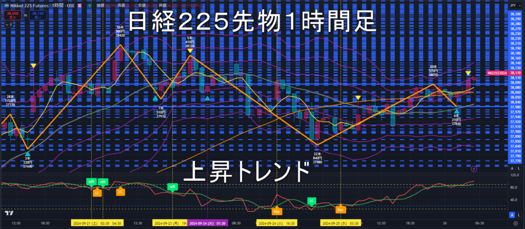 日経225先物2024年9/26（木）のトレンド判断