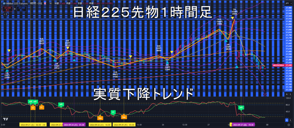 日経225先物2024年9/30（月）の見通し