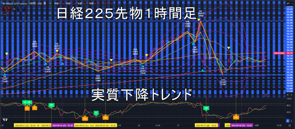 日経225先物2024年10/1（火）のトレンド判断