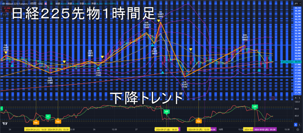 日経225先物2024年10/2（水）のトレンド判断