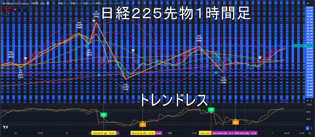 日経225先物2024年10/3（木）のトレンド判断