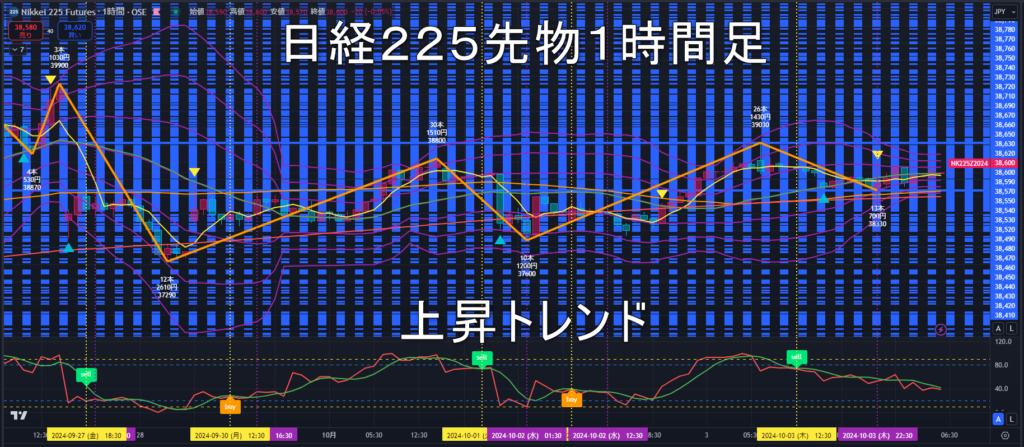 日経225先物2024年10/4（金）のトレンド判断