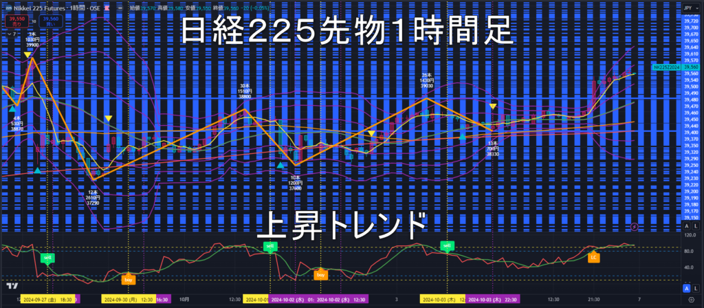 日経225先物2024年10/7（月）の見通し