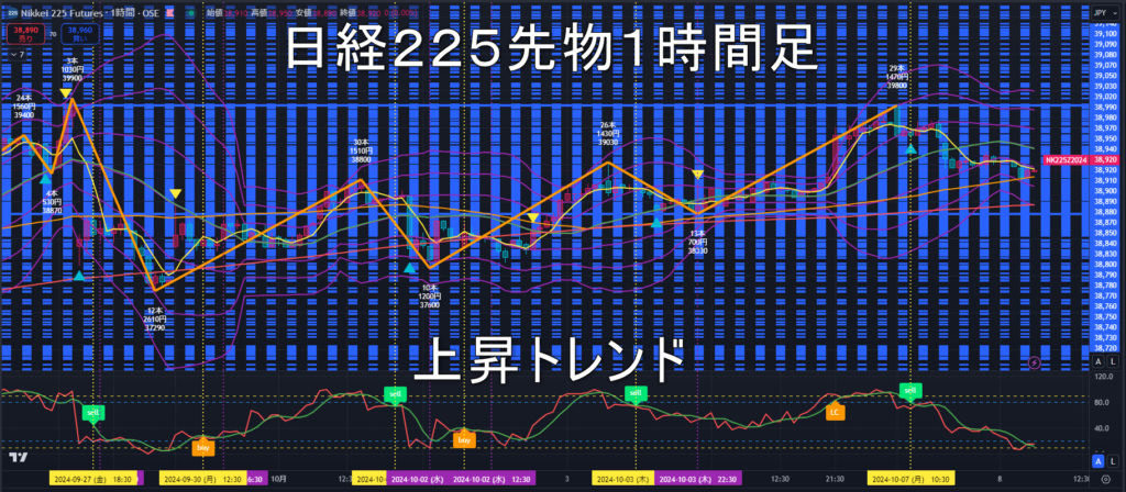 日経225先物2024年10/8（火）のトレンド判断