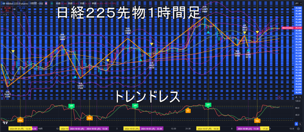 日経225先物2024年10/9（水）のトレンド判断