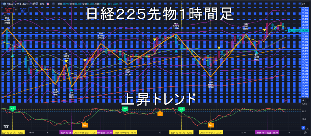 日経225先物2024年10/14（月）の見通し