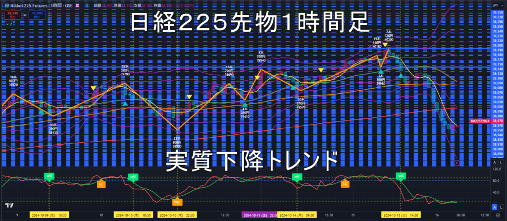 日経225先物2024年10/16（水）のトレンド判断