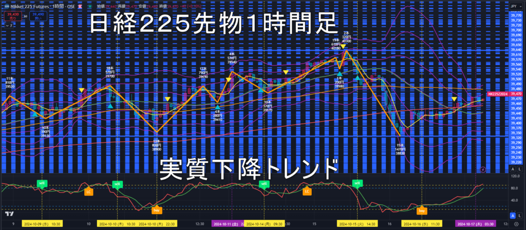 日経225先物2024年10/17（木）のトレンド判断