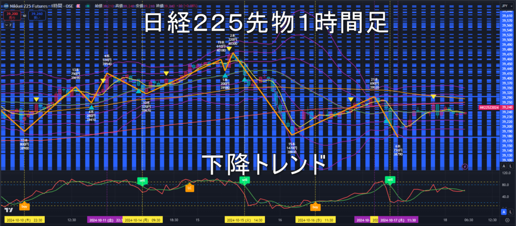 日経225先物2024年10/18（金）のトレンド判断