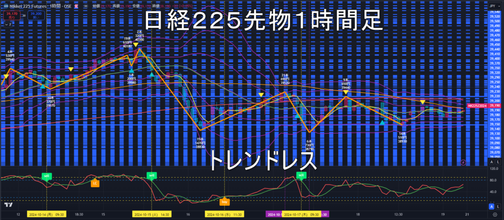 日経225先物2024年10/21（月）の見通し