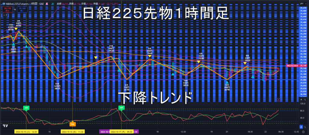 日経225先物2024年10/22（火）のトレンド判断