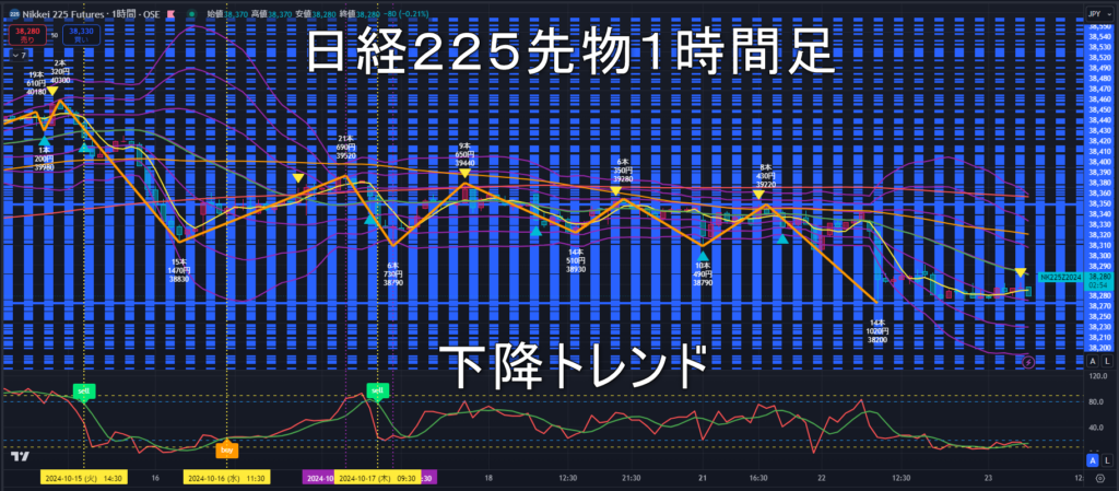 日経225先物2024年10/23（水）のトレンド判断