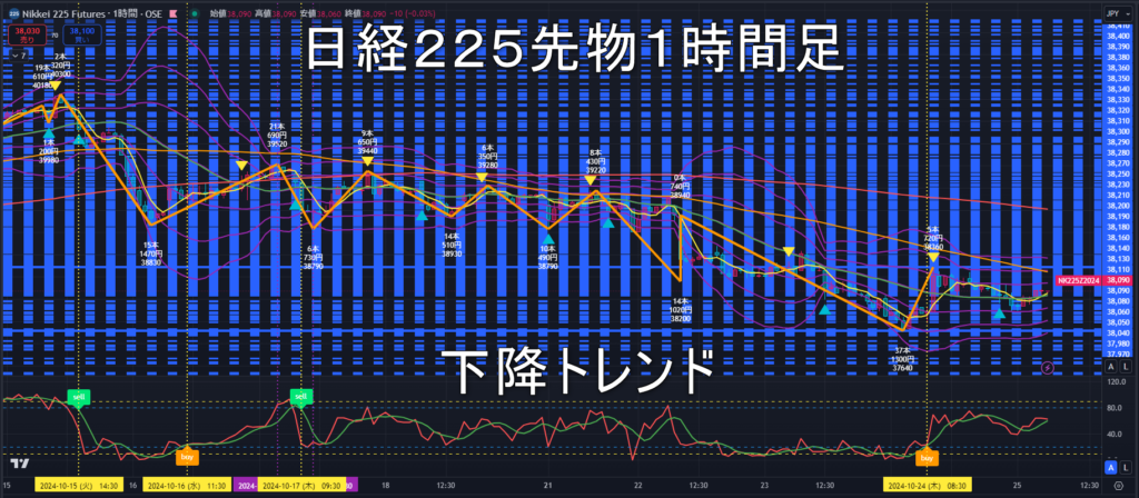 日経225先物2024年10/25（金）のトレンド判断