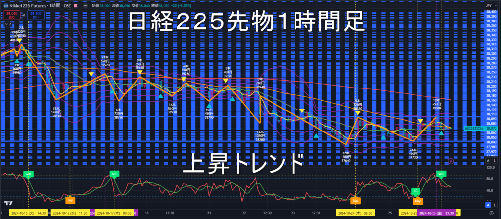 日経225先物2024年10/28（月）の見通し