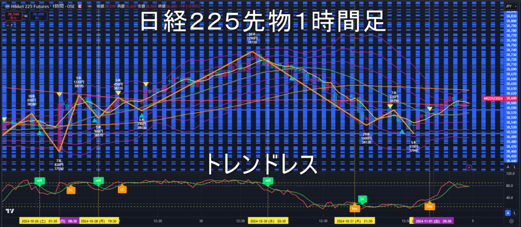 日経225先物2024年11/5（火）の見通し