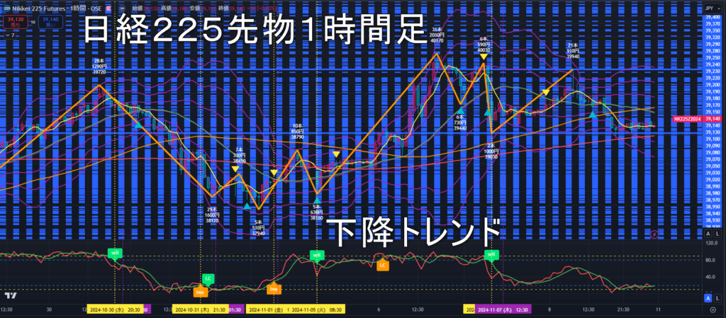 日経225先物2024年11/11（月）の見通し