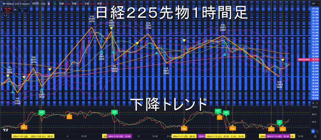 日経225先物2024年11/14（木）のトレンド判断