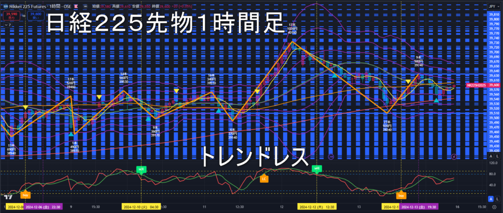 日経225先物2024年12/16（月）の見通し