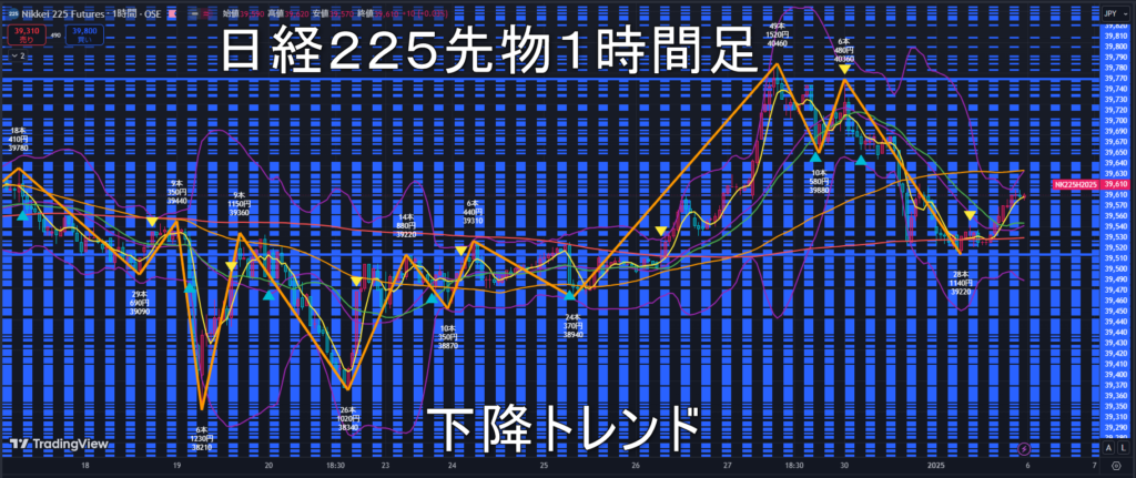 日経225先物2025年1/6（月）の見通し