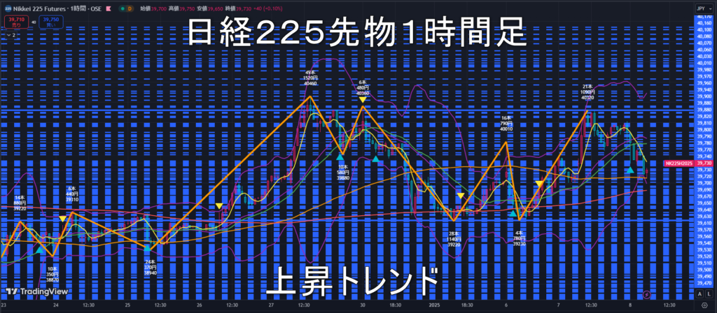 日経225先物2025年1/8（水）のトレンド判断