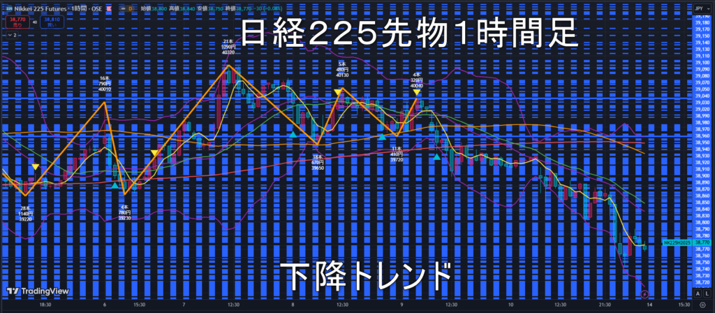 日経225先物2025年1/14（火）の見通し