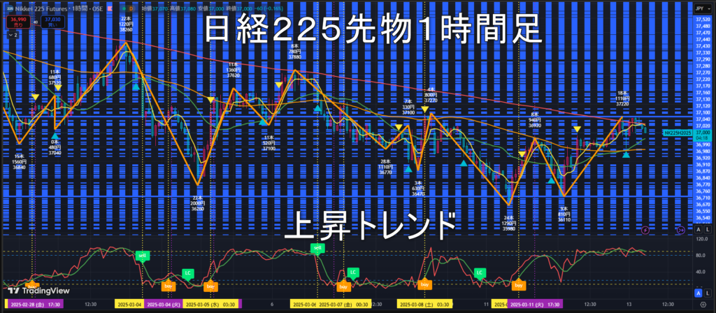 日経225先物2025年3/13（木）のトレンド判断