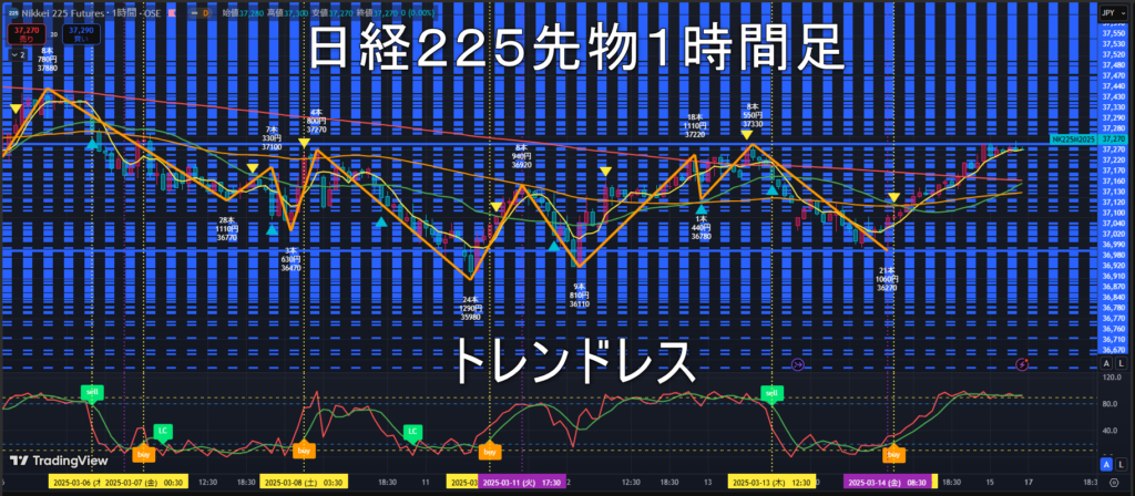 日経225先物2025年3/17（月）の見通し