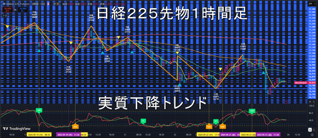 日経225先物2025年5/26(月)の見通し