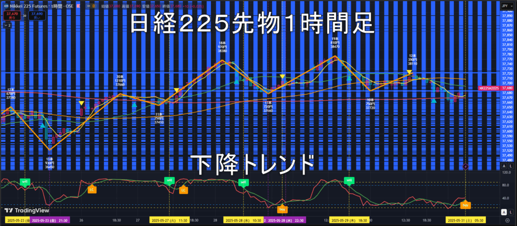 日経225先物2025年6/2（月）の見通し