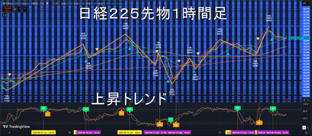 日経225先物2025年6/19(木)のトレンド判断