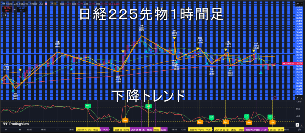 日経225先物2025年6/23(月)の見通し