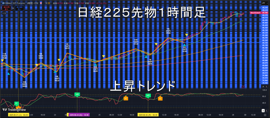 日経225先物2025年6/30（月）の見通し