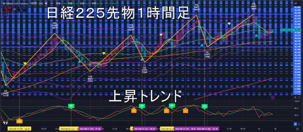 日経225先物2024年8/26（月）の見通し